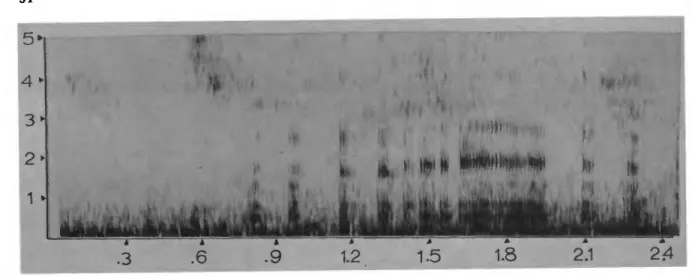 FIGURE 16.—Ook-ook to growl series showing syllabic transformation. (Ordinate in Khz, abscissa in seconds.)