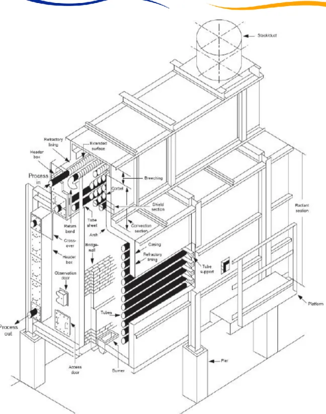 Gambar II.2.1 furnace tipe box 