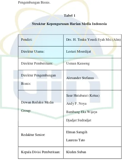 Tabel 1Struktur Kepengurusan Harian Media Indonesia