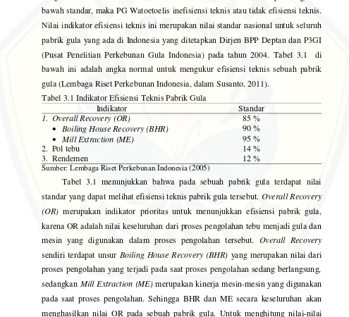 Tabel 3.1 Indikator Efisiensi Teknis Pabrik Gula 