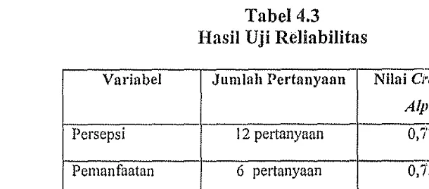 Tabel 4.3 Hasil Uji Reliabilitas 