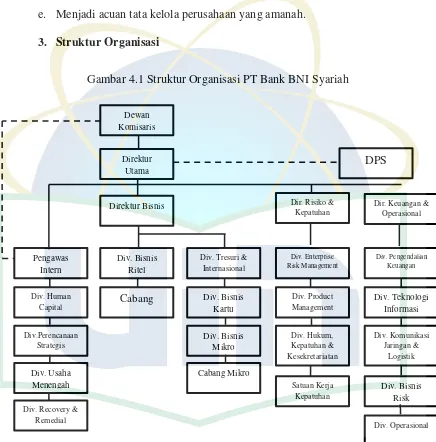 Gambar 4.1 Struktur Organisasi PT Bank BNI Syariah 