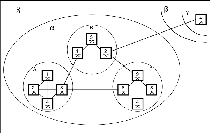 Figure 2.10Hierarchical clustering.