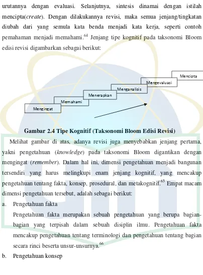 Gambar 2.4 Tipe Kognitif (Taksonomi Bloom Edisi Revisi) 
