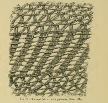 Fig. 27.— Net from ancient pottery, District of Columbia.