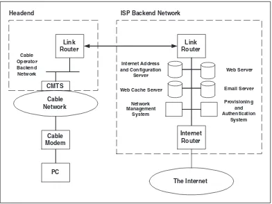 Figure 4.1Internet services network architecture.