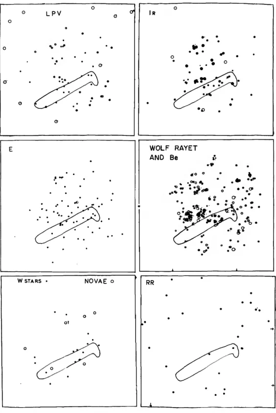 FIGURE 4.—Large Cloud: Distribution of long-period variables (LPV), irregular red vari- vari-ables (Ir)