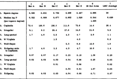 TABLE 3.—Typical