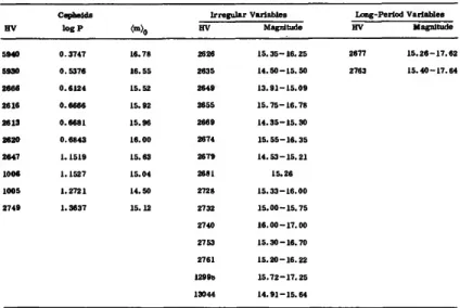 TABLE 5.— Variable ntars in the 30 Dor area (0.695 square, degree)