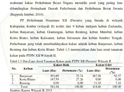 Tabel 1.3 Data Luas Areal Tanaman Kakao pada PTPN XII (Persero) Wilayah II 