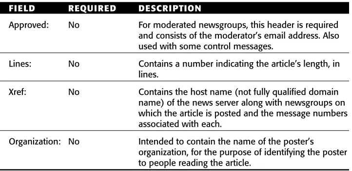 Table 14.2Required and Optional Headers for News Articles (from RFC 1036) (Continued)