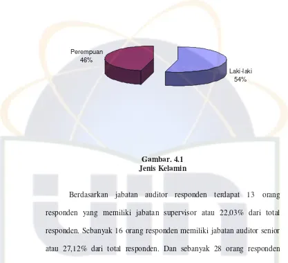 Gambar. 4.1 