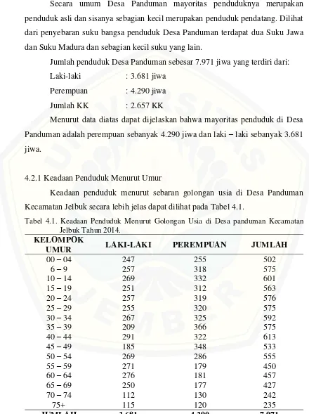 Tabel 4.1. Keadaan Penduduk Menurut Golongan Usia di Desa panduman Kecamatan 
