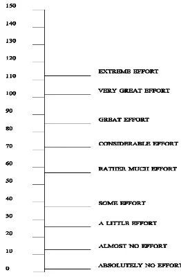 Tabel 1. Deskripsi dimensi NASA TLX  