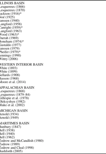 Table 3. Main literature sources used for comparison with macro ﬂ oral assemblage, and to compile synonymy lists