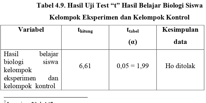 Tabel 4.8. Hasil Uji Homogenitas Skor Pre Test Siswa  