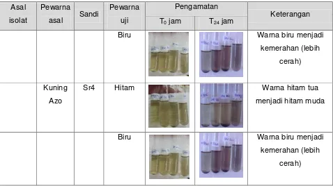Tabel 4. Karakter fisiologi dan hasilidentifikasi ke 10 isolat bakteri 