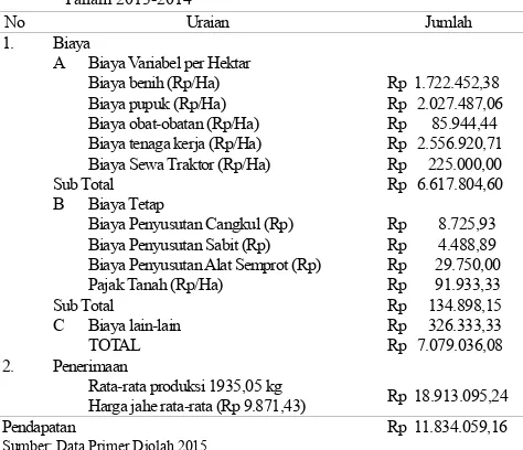 Tabel 2.  Data, Rincian Biaya, Penerimaan, dan  Pendapatan Petani JaheGajah di Desa Pace Kecamatan Silo Kabupaten Jember MusimTanam 2013-2014