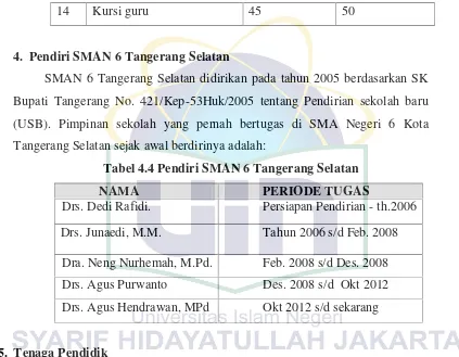 Tabel 4.5 Tenaga Pendidik SMAN 6 Tangerang Selatan