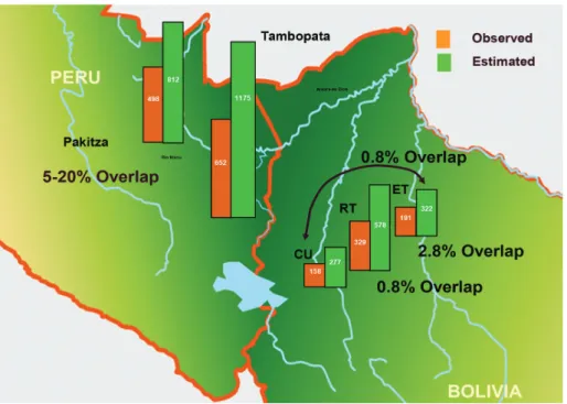 Figure  5. A  glimpse  into  beta  diversity  comparing  observed  and  estimated  (Chao1)  species  richness of 1ha plots in Peru and Bolivia