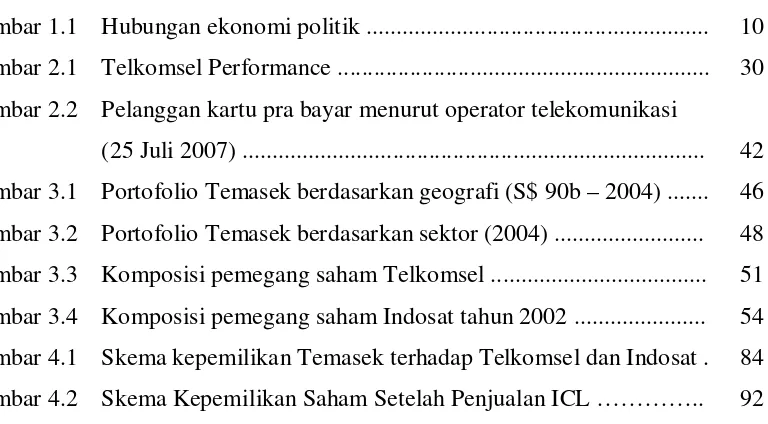 Gambar 1.1 Hubungan ekonomi politik ........................................................