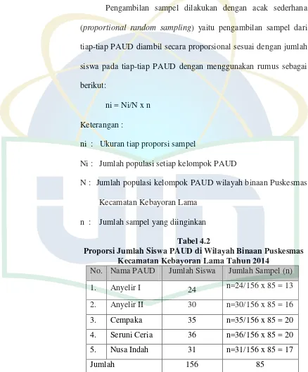 Tabel 4.2 Proporsi Jumlah Siswa PAUD di Wilayah Binaan Puskesmas 
