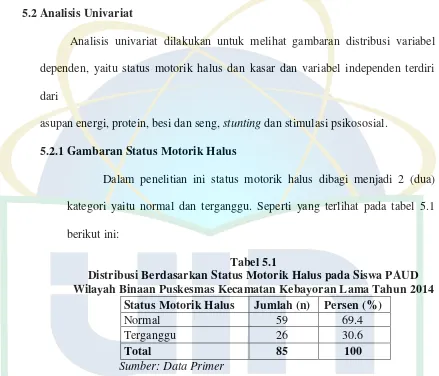Tabel 5.1 Distribusi Berdasarkan Status Motorik Halus pada Siswa PAUD 
