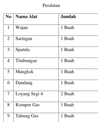 Tabel 3.1  Peralatan 