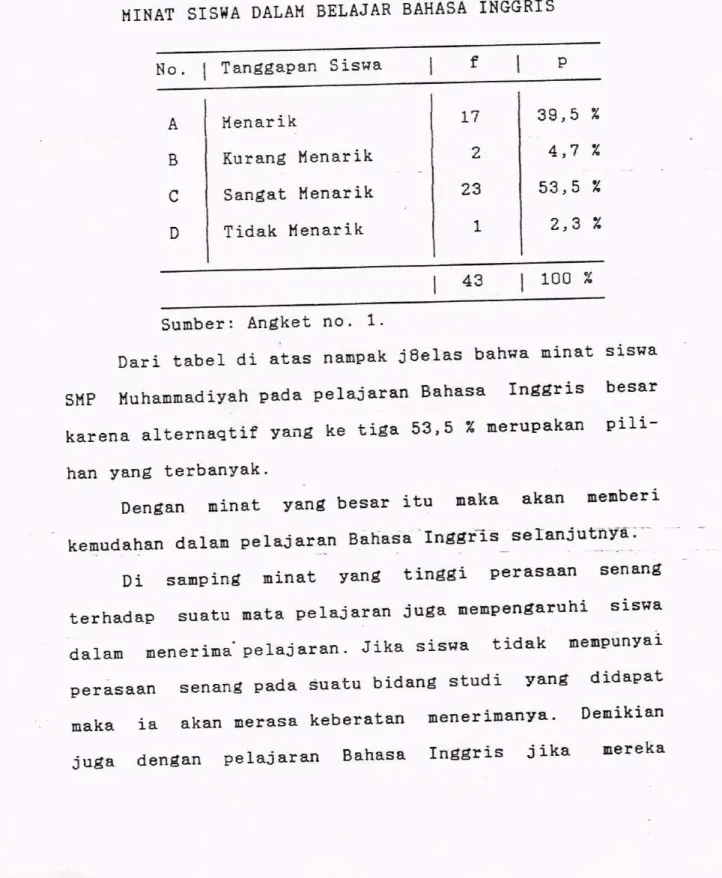 TABEL  YII