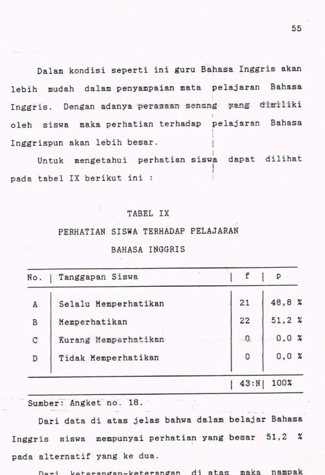 TABEL  IX