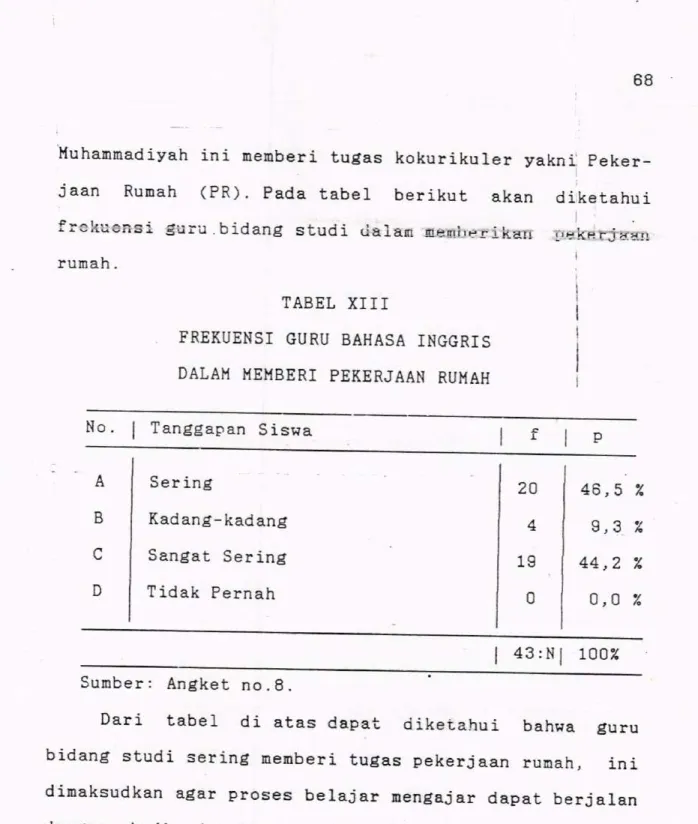 TABEL  XIII