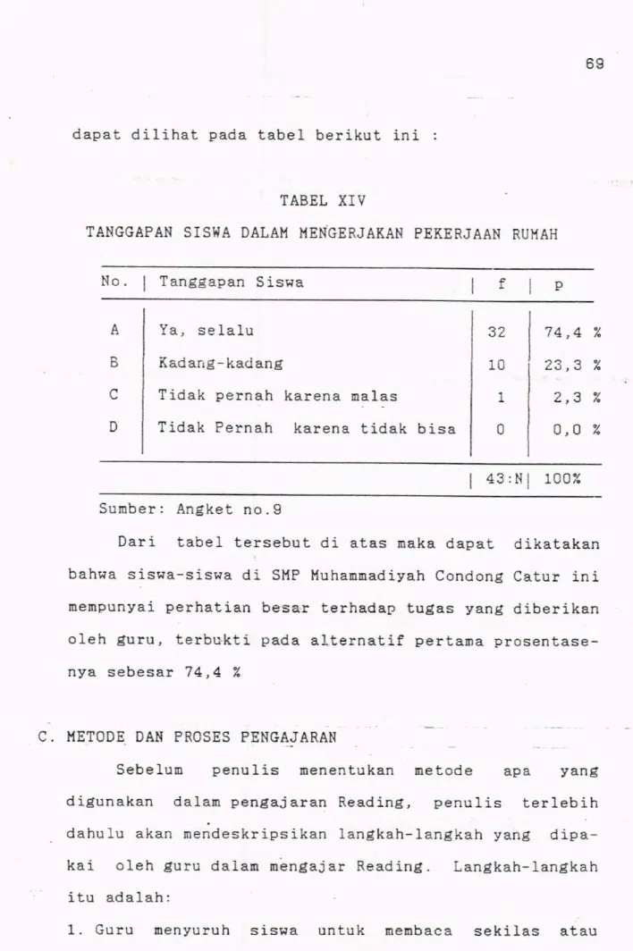 TABEL XIV
