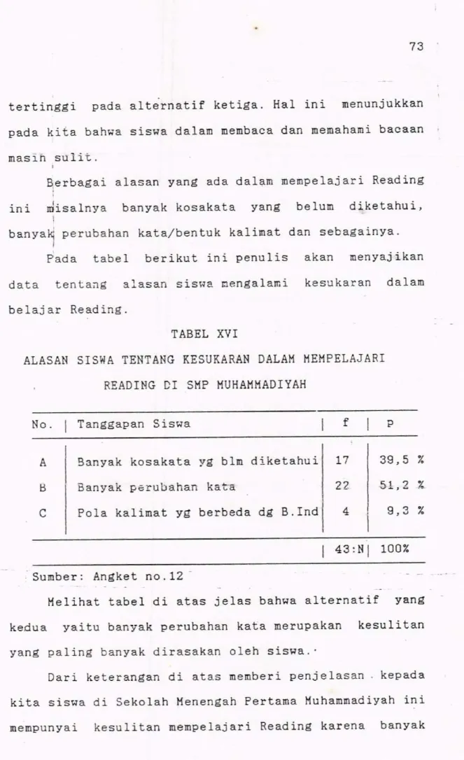 TABEL XVI