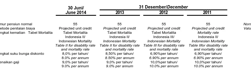 Tabel MortalitaIndonesia II/Indonesian Mortality