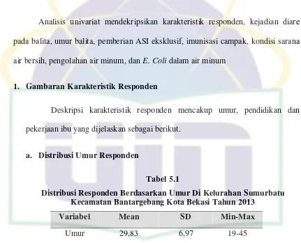 Tabel 5.1 Distribusi Responden Berdasarkan Umur Di Kelurahan Sumurbatu 