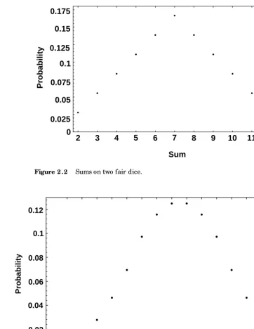 Figure 2.2Sums on two fair dice.