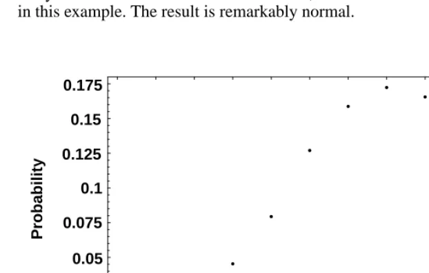 Figure 2.4Sums on two loaded dice.