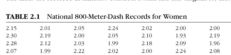 TABLE 2.1National 800-Meter-Dash Records for Women
