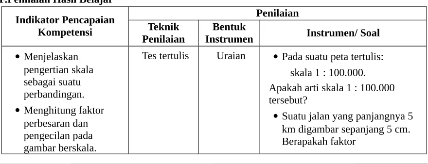 gambar berskala.