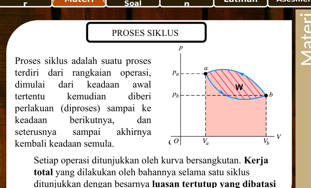 diagram p-V proses siklus 