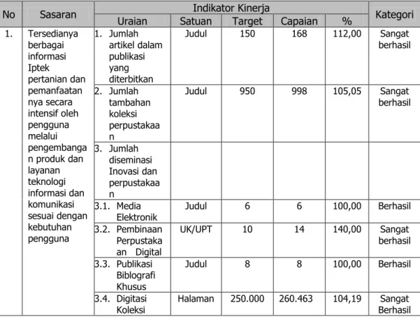 Tabel 3. Capaian Kinerja Pustaka Pada Tahun 2017. 