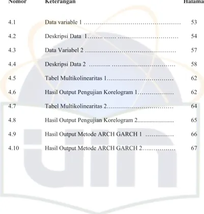 Tabel Multikolinearitas 1…………………………… 