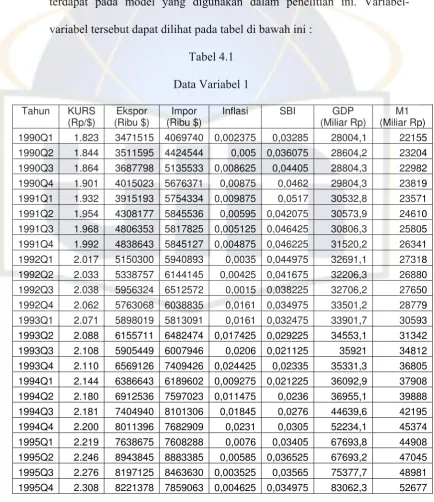 Tabel 4.1 Data Variabel 1 