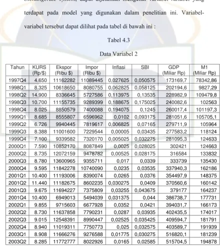 Tabel 4.3 Data Variabel 2 