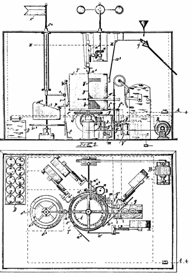 FIGURE 14.—"Digital" transmission telemeteorograph designed by Luigi Cerebotani and Albert Silbermann