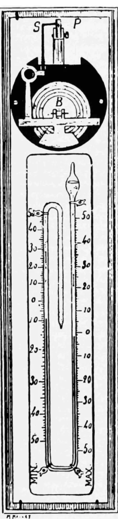 FIGURE 1.—Minimum-read- 1.—Minimum-read-ing thermometer and  barom-eter flown by Gustave  Her-mite in 1892