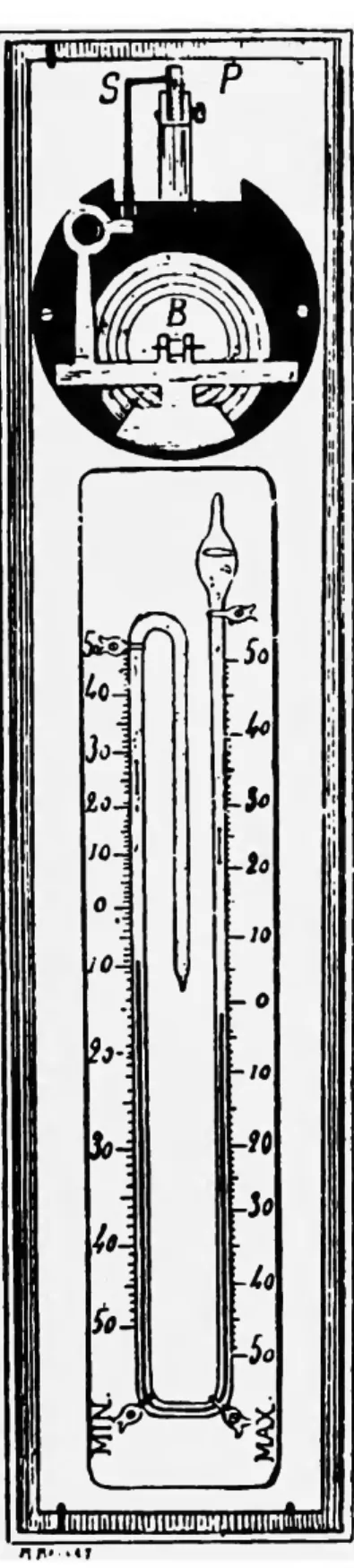 FIGURE 1.—Minimum-read- 1.—Minimum-read-ing thermometer and  barom-eter flown by Gustave  Her-mite in 1892
