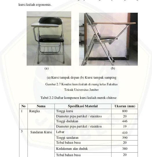 Gambar 2.7 Kondisi kursi kuliah di ruang kelas Fakultas 