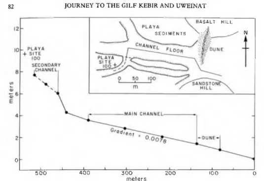 Fig. 8. Sketch map and profile of the mouth of Wadi Ard el Akhdar 