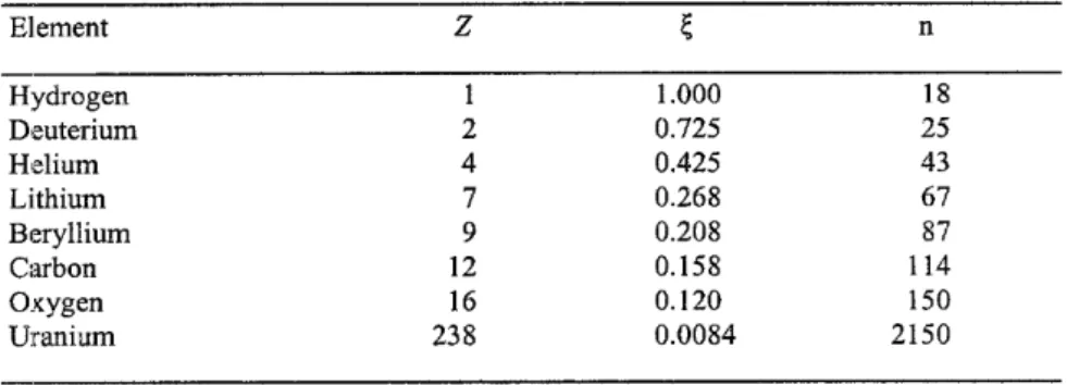 Table  2.  Scattering properties of some nuclei [l] 